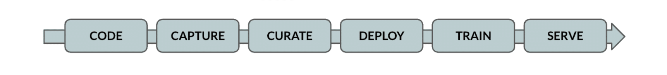 Plainsights computer vision pipeline